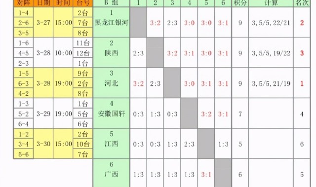  德甲积分榜出现四队同分奇观  