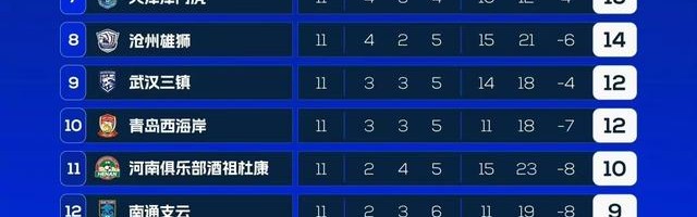  尼斯主场雨战告捷，法甲积分榜中段厮杀激烈