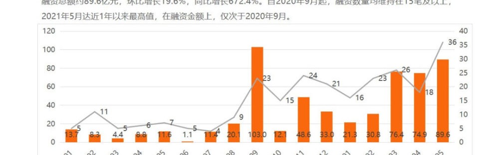  弗赖堡主帅创造队史最佳开局  